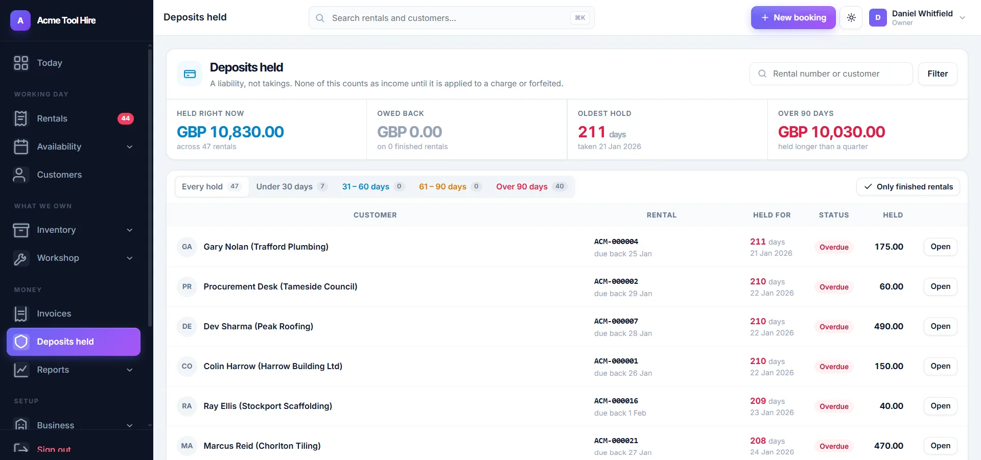 Deposit ledger showing amounts held, deducted and refunded